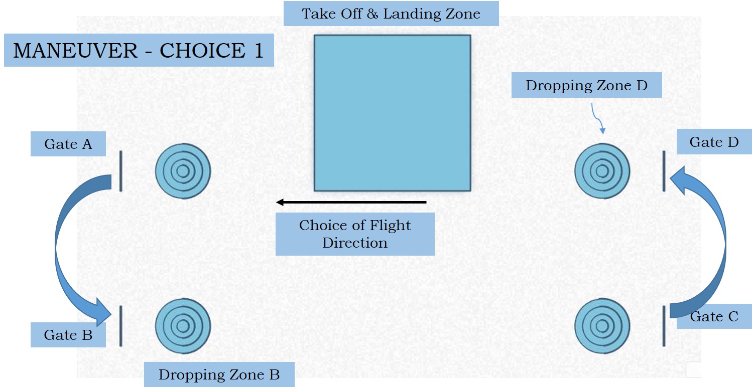 Boeing IIT National Aeromodelling Competition 2018 Final Maneuver 1