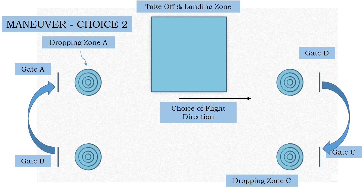 Boeing IIT National Aeromodelling Competition 2018 Final Maneuver 2