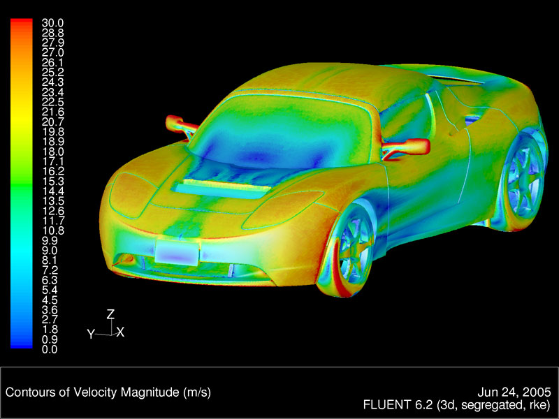 CFD of full car