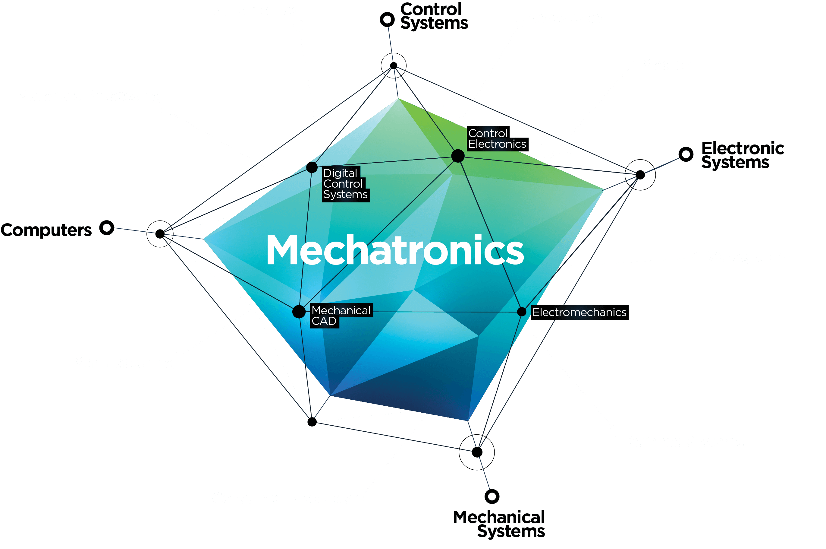 Mechatronics Speculations For Future Project