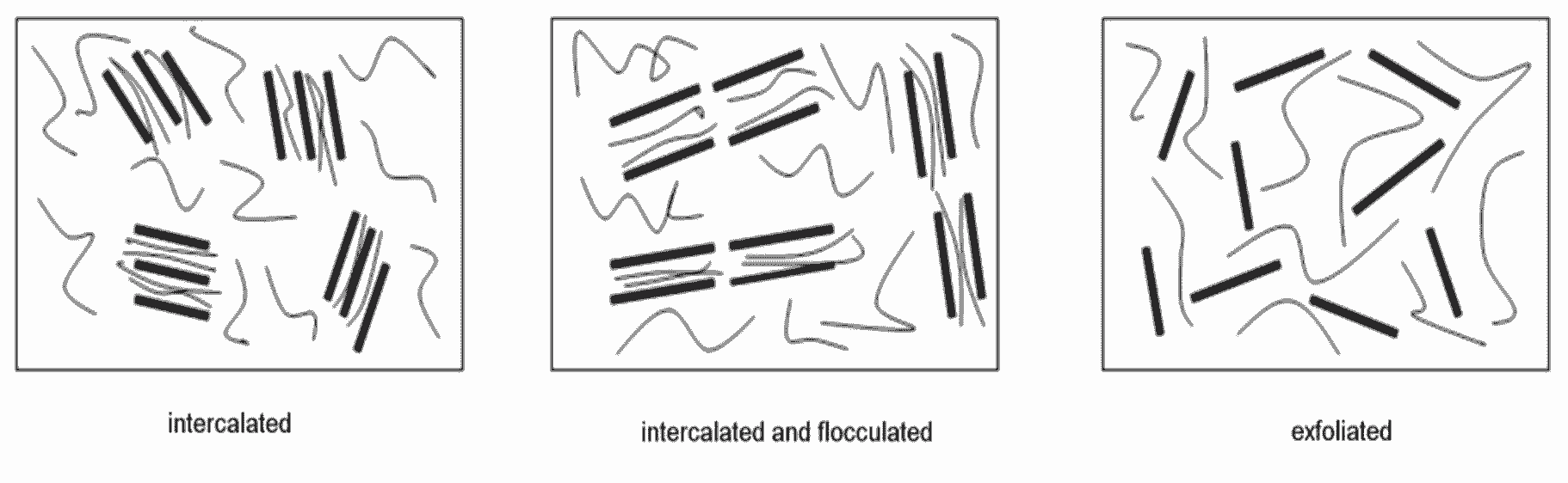 Soil stabilization by using bio-polymers