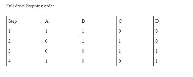 stepper-full-drive
