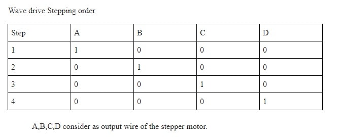 stepper-motor-wave-drive