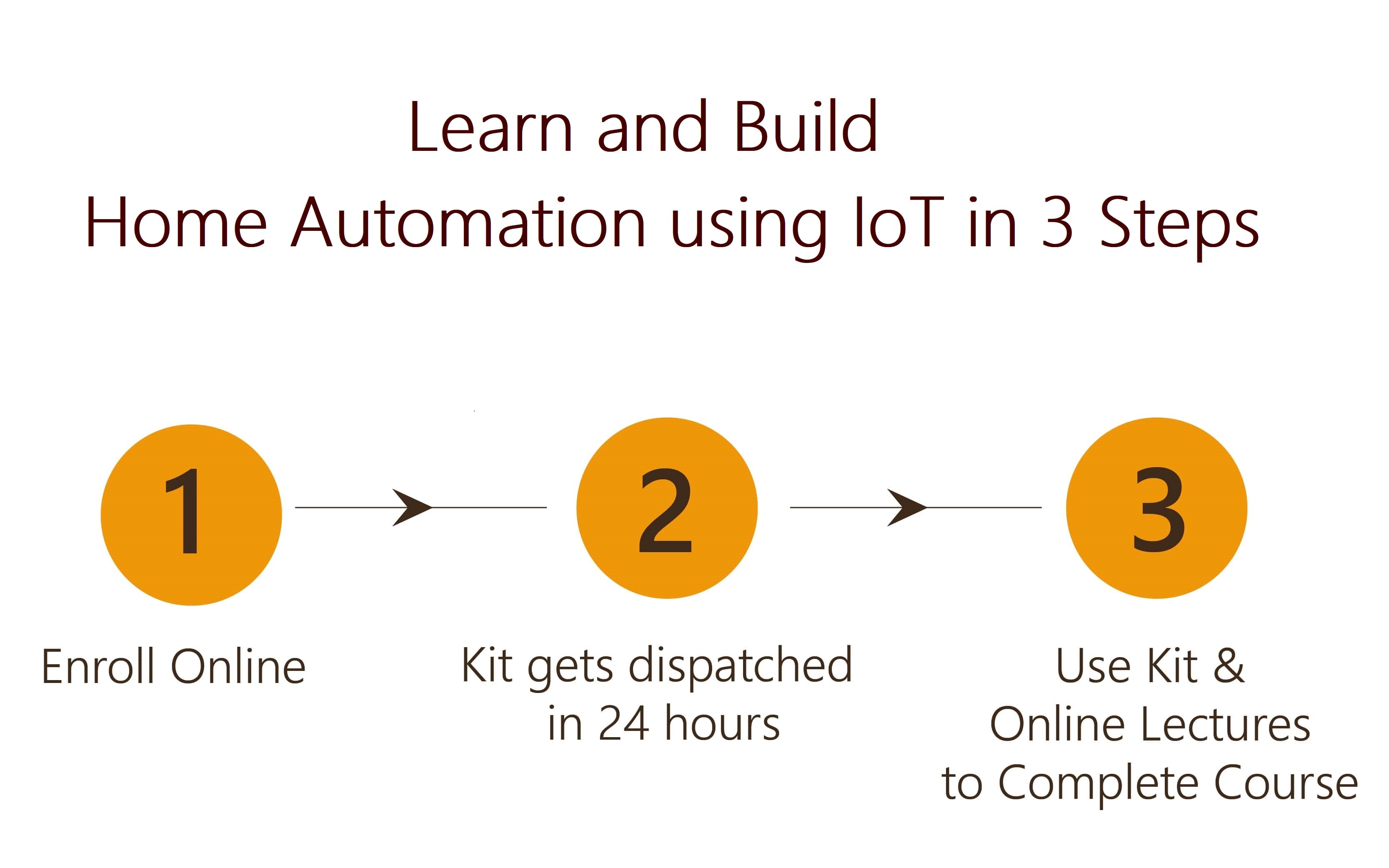 Design and Build Home Automation System using IoT Project in 3 Steps