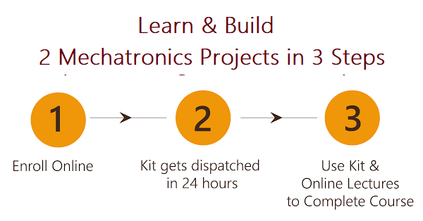 Design and Build 2 Mechatronics Projects in 3 Steps